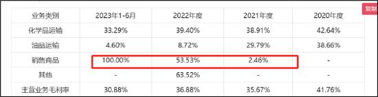 来源：公告