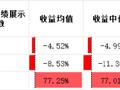 百亿私募谁领风骚？东方港湾在1-8月夺冠！九坤、明汯分夺近五年冠亚军！