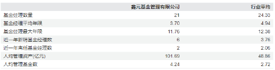 数据来源：Wind 截止日期：2025年9月1日