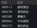 再次突围！药ETF华宝（562050）标的指数逆市收红，器械巨头力挺，512170韧劲十足！医药抗跌力从何而来？