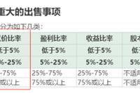 天能股份IPO打补丁：大股东临时补偿 锂电池战略反复