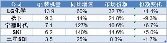 （数据来源：券商研报整理）