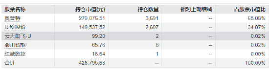 数据来源：wind 截止日期：2024年12月31日