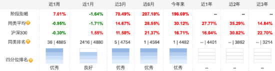 数据来源：天天基金 截止至20251022