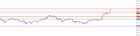 闫瑞祥:反转信号出现前 美系多非美震荡偏空