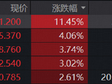康方双抗再赢K药！港股通创新药热度飙升