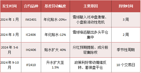 资料来源：东海期货研究所，同花顺，Wind