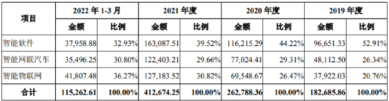 数据来源：公司年报