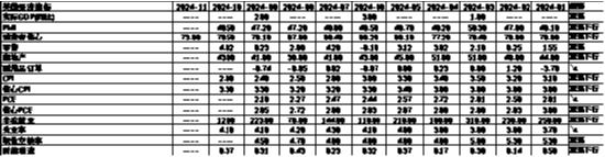 数据来源：Wind，中加基金；截至2024年11月15日。