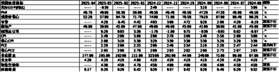 数据来源:Wind,中加基金;截至2025年5月9日。