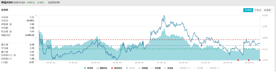 　数据来源：wind，截至2025/6/19