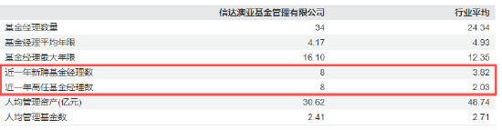 数据来源：Wind 截止日期：2025年8月22日