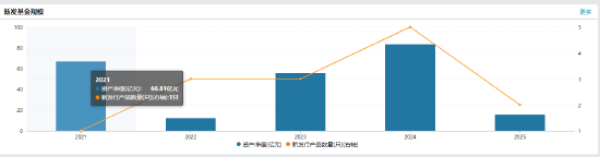 数据来源：Wind 截止日期：2025年2月14日