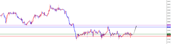 闫瑞祥:反转信号出现前 美系多非美震荡偏空
