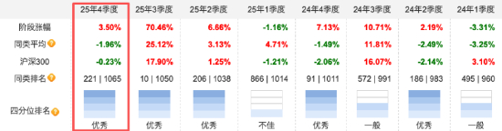 同泰数字经济A业绩表现 数据来源：天天基金 截止至20260113&nbsp;