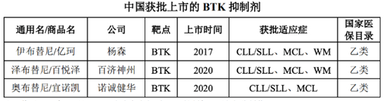 （资料来源：公司2021年年报）