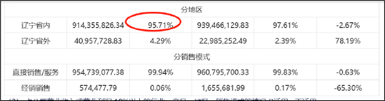 来源：2022年何氏眼科