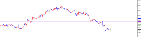 闫瑞祥:美系短线偏多 非美短线偏空
