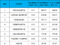 中银DZ基金压降挺快的