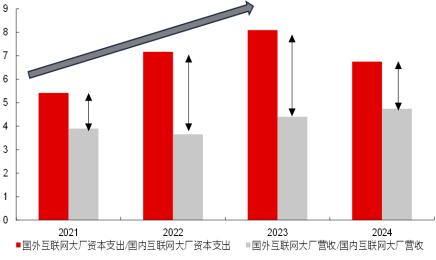 数据来源：华宝基金，Wind，截至2024.12.31。