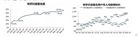 图片来源：QuestMobile，智氪研究院