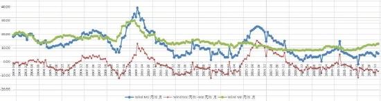 华联期货：橡胶：磨底过程 低吸为上