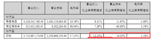 （资料来源：公司半年报）