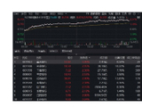 价值重回C位，顶流银行ETF、券商ETF双双冲高2%，风格切换了吗？