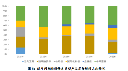 数据来源：Wind，远东资信整理