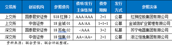 表10&nbsp; 交易所市场民营企业信用保护合约概况