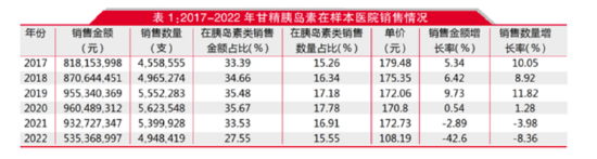 来源：公开信息