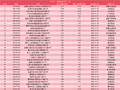 2026一季度新发ETF：83只募资335亿，平均发行规模同比降5.09亿，电力、港股科技等主题成布局重点