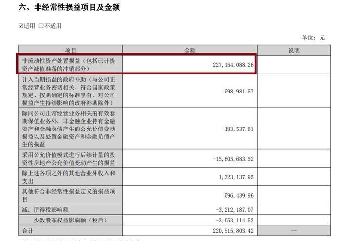 来源:半年报