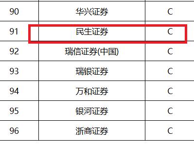 来源:中证协官网