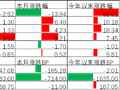 中加基金配置周报︱美国称中东谈判取得进展，市场风险偏好回升