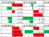 中加基金配置周报︱特朗普访问中国，沃什出任美联储主席