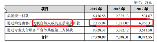 来源：易点天下招股书