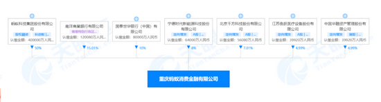 *蚂蚁消金股东情况，截图自天眼查