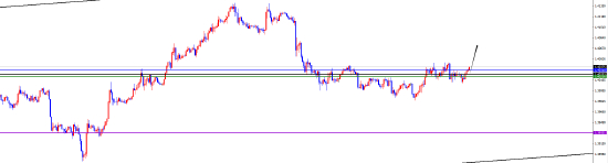 闫瑞祥:美系短线偏多 非美短线偏空