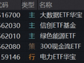 全民“龙虾热”，OpenClaw概念狂飙突进！华宝基金大数据ETF（516700）涨近4%，159363逆转领跑