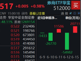 “旗手”高频异动，顶流券商ETF华宝（512000）逆市3连阳，年内仍明显滞涨，机构：券商定价逻辑已重构