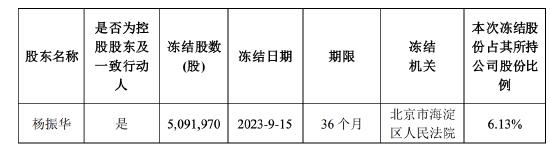 飞利信董事长短线交易公司股票被出具警示函 曾公告系“误操作” 所获盈利194元上交公司