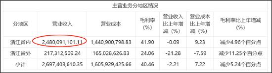 来源:公告