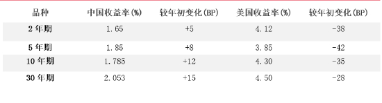 资料来源：东海期货研究所，同花顺，Wind