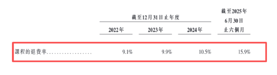 （资料来源：公司招股书）