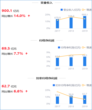 来源：2019年年度鹰眼预警