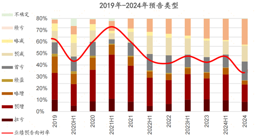 数据来源：Wind，招商证券