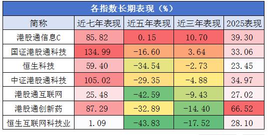 　（截至2025.12.31）