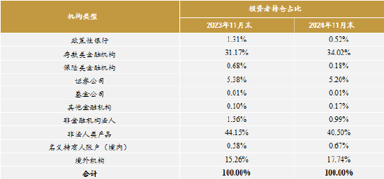 数据来源：上海清算所，远东资信整理