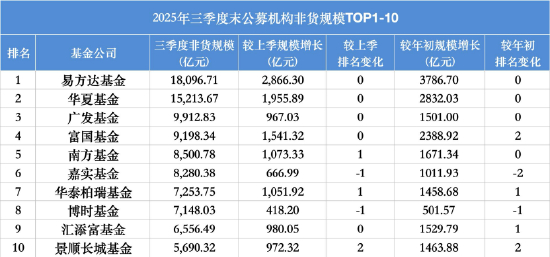 　数据来源：Wind 截止至20250930